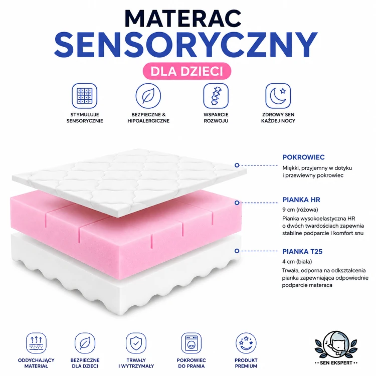 Materac dziecięcy HR – przemyślana konstrukcja dwóch warstw pianek Konstrukcja SENSORYCZNEGO łączy profilowaną piankę HR oraz stabilizującą piankę T25.