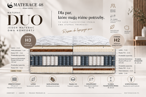 Materac DUO – 2 powierzchnie spania H3/H2. Jeden materac, dwie różne strony komfortu – H3 i H2.